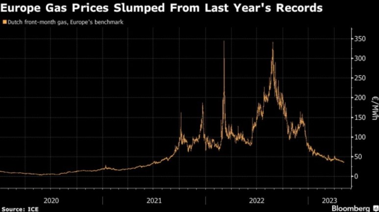 Bloomberg MET Group 20230508
