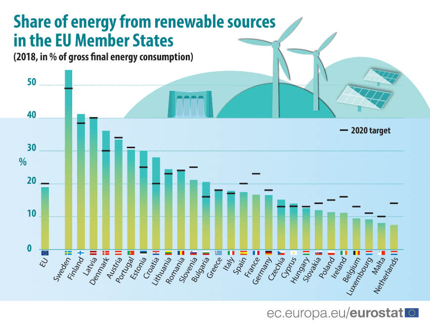 Energiaforrasok Fajtai