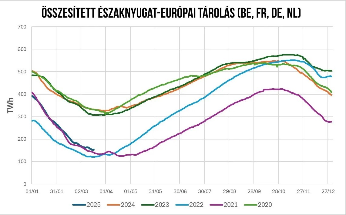 Vasilis Pappas Grafika HU