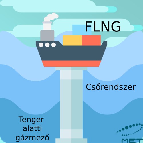 Az FLNG technológia működése